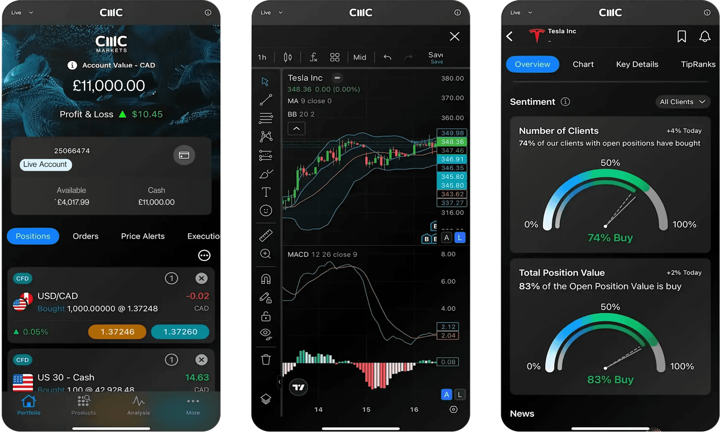 Cash Equites- Mobile