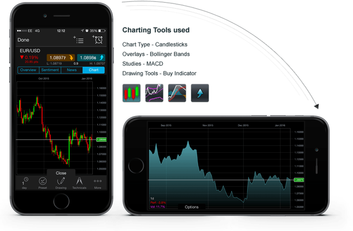 6.-mobile charting2 22 extra