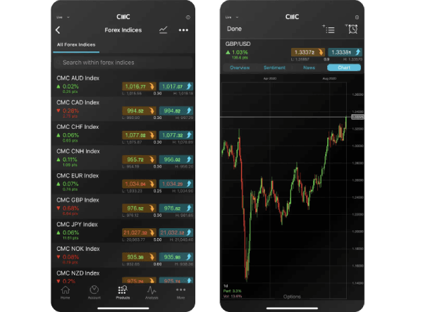 Learn - Limit Orders - Platform Mobile