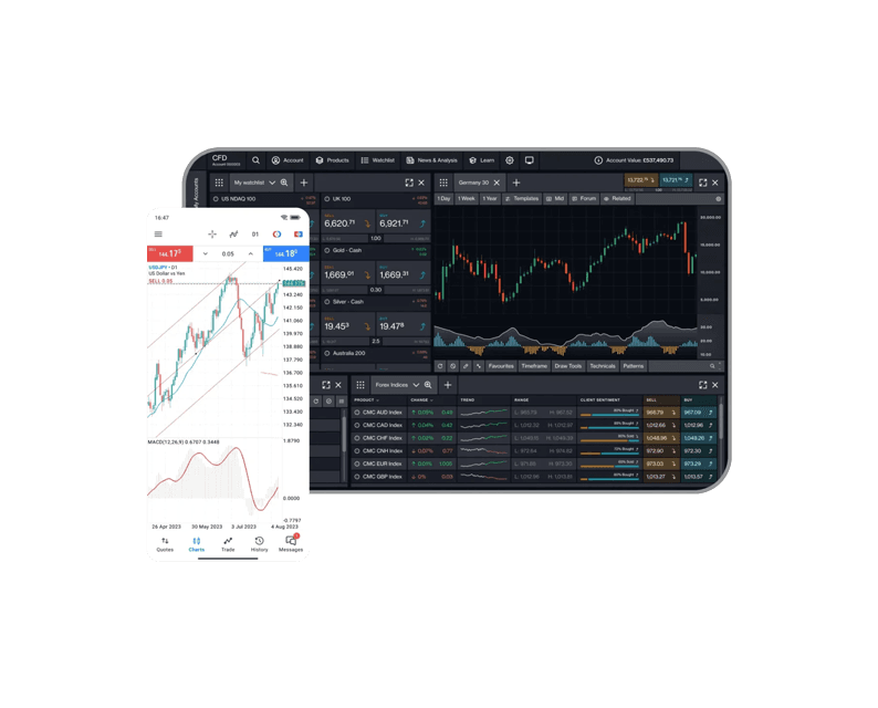 Two mobile phones showing CMC Markets trading platforms