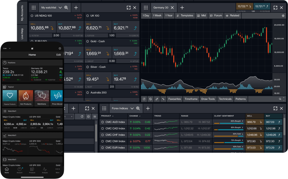 Sample of CMC Markets CFD platform on mobile and desktop