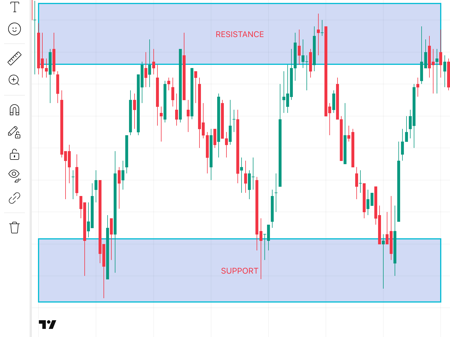 Chart-by-TradingView (1)