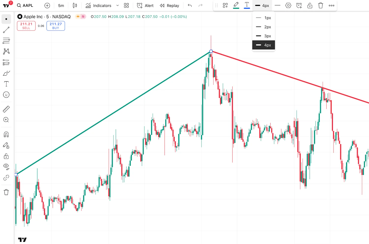 Chart-by-TradingView (3)