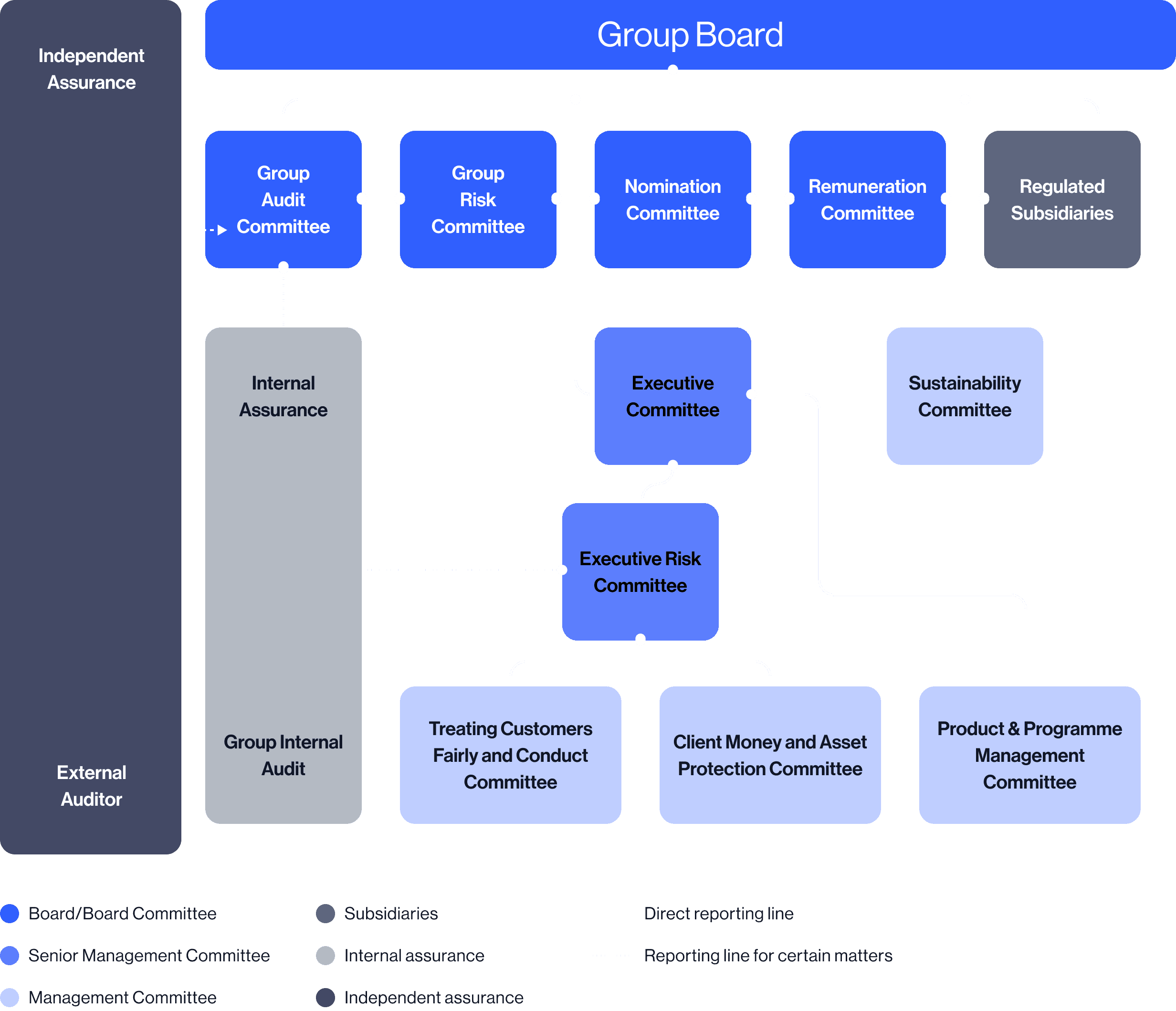 Group Board