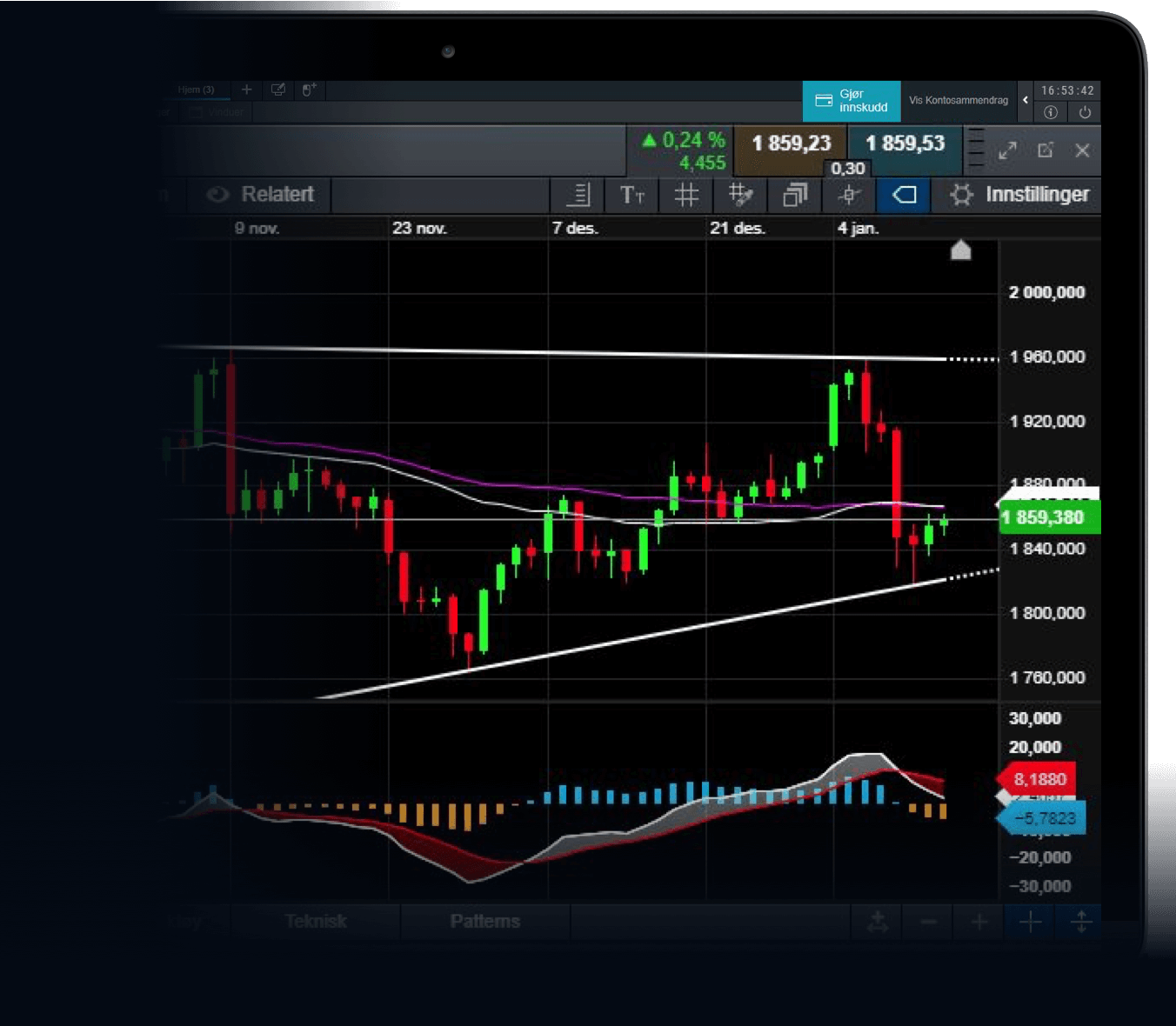 COMMODITIES INDUSTRY LEADINGCHARTING NO
