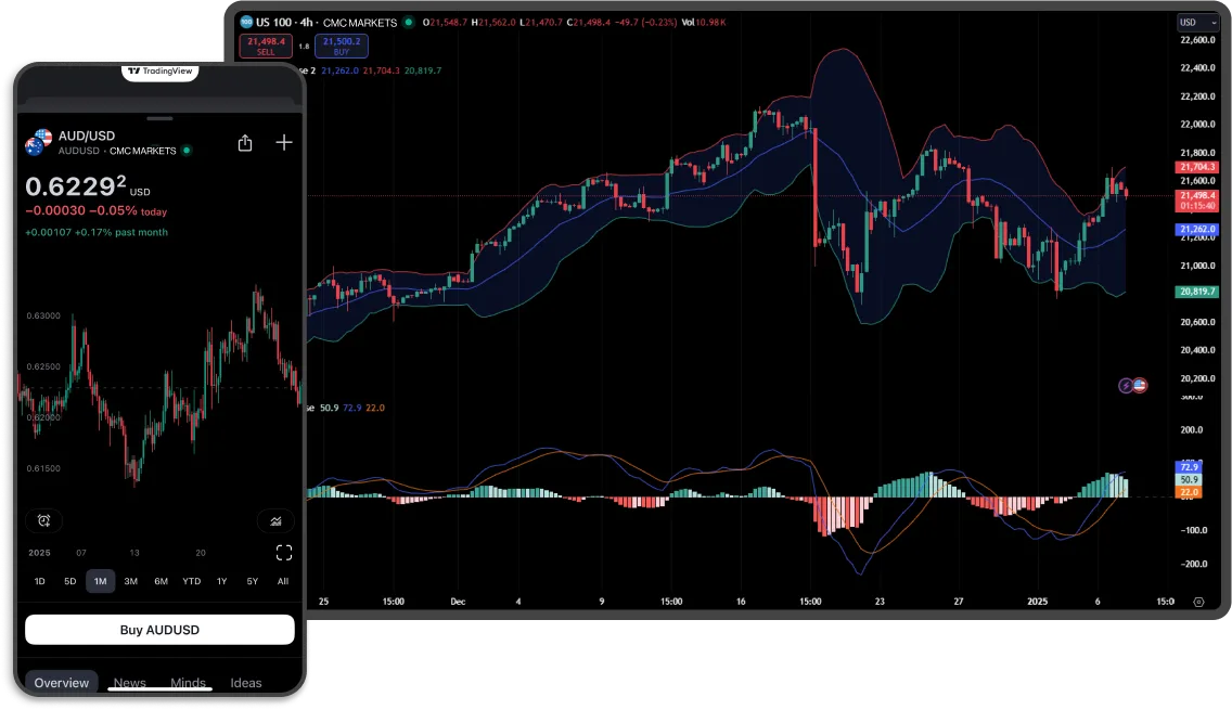 The Trading View platform displayed on a screen and mobile phone