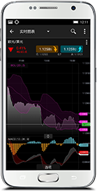 新一代交易平台移动端Android