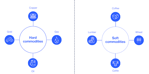 Hard and soft commodities explainer