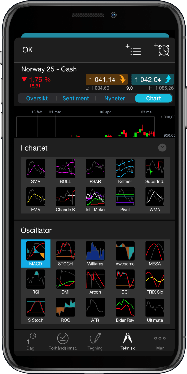 mobile optimised charts