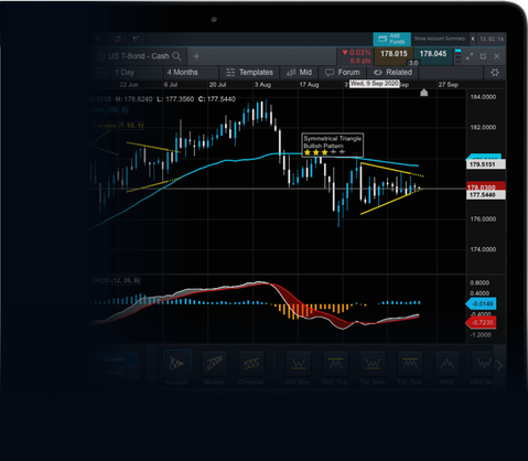 IMG PLATFORM TREASURIES CHART