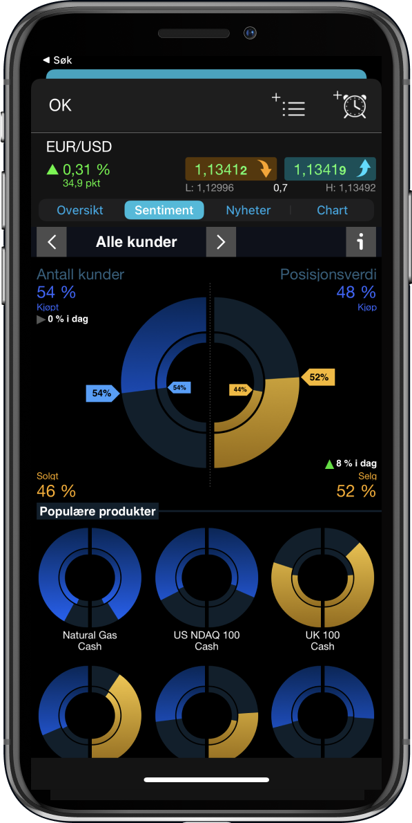 Accessing the Next generation platform from an iPhone