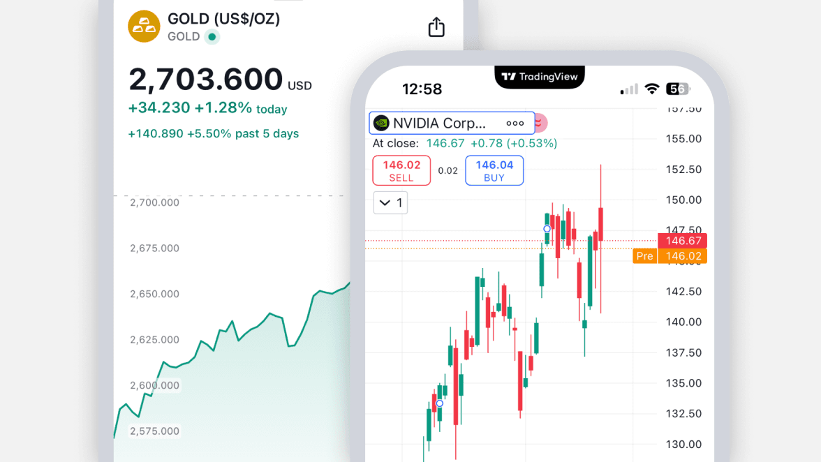 Tradingview-  mobile app