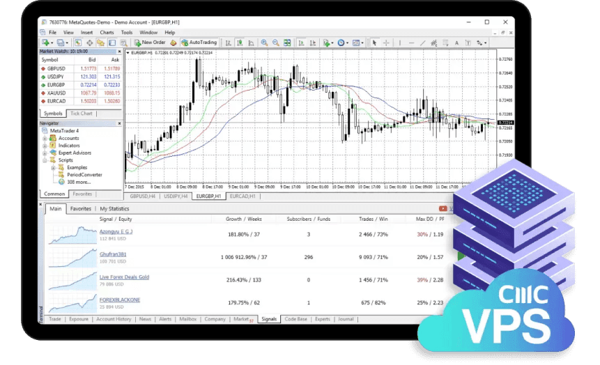 MetaTrader 4 - Trading Tools - Access free premium EAs - More addons - Beeks VPS