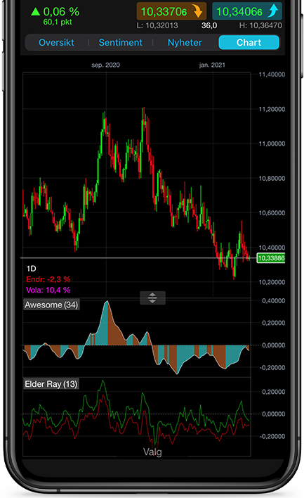 NO FOREX CHARTS PHONECUT V2