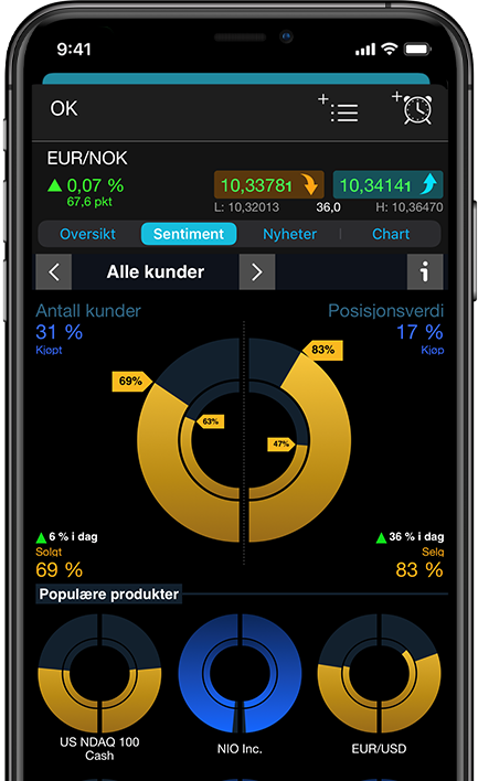 NO FOREX SENTIMENT PHONECUT V2