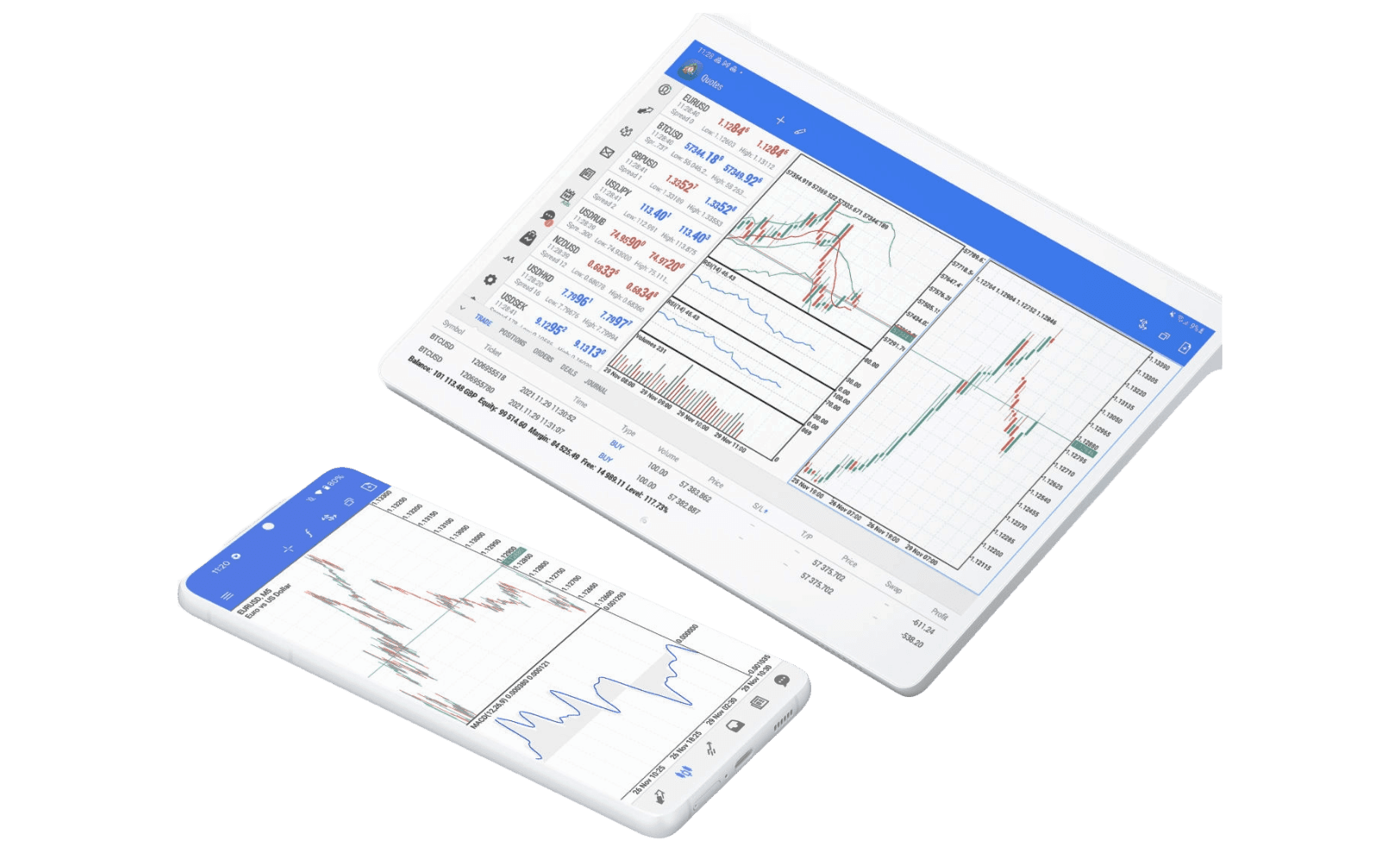 MetaTrader 5 - Mobile