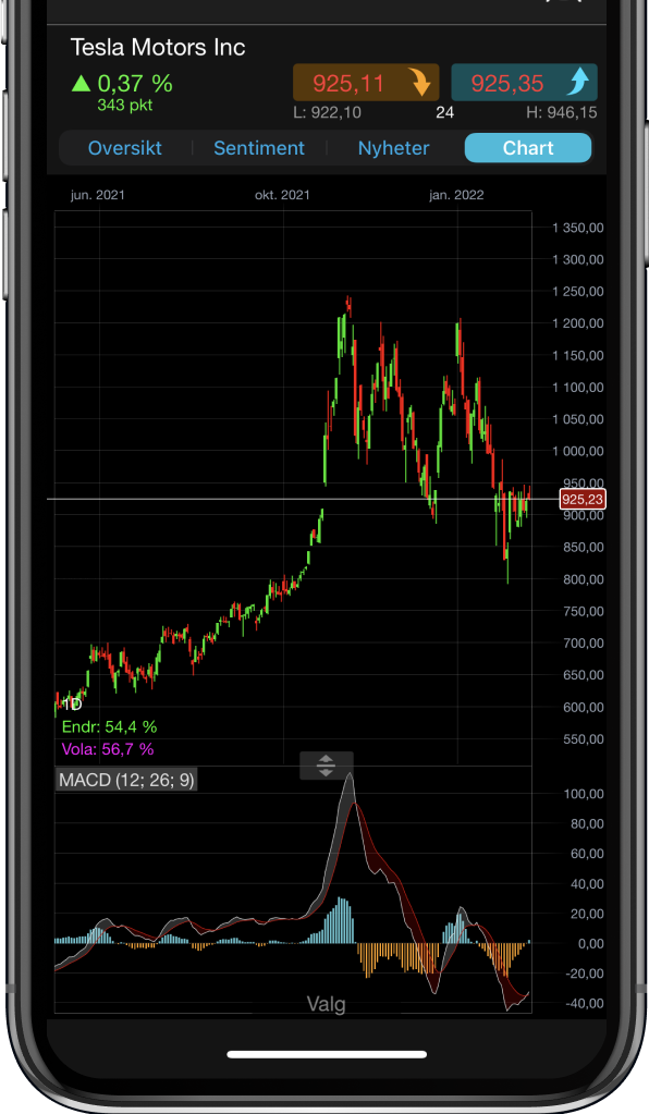 The web trading platform can be accessed from any smartphone device