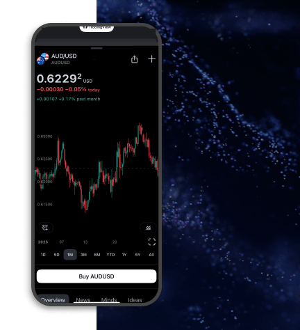 TradingView mobile